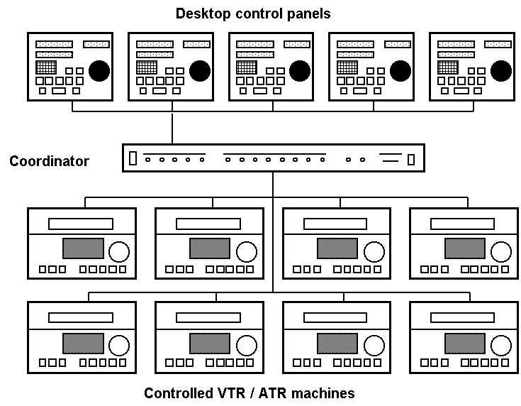 Drawing of Standard five panel / eight machine configuration