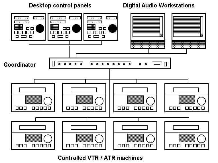 Drawing of Digital Audio Workstation configuration