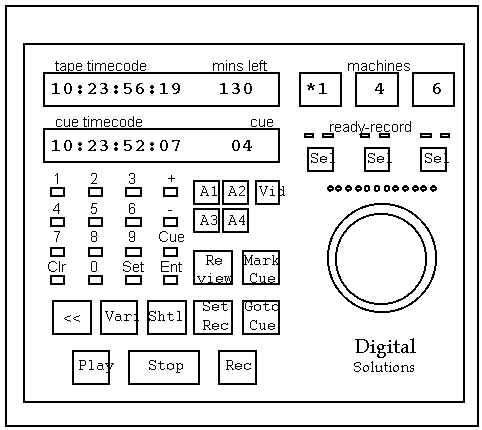 Drawing of control panel